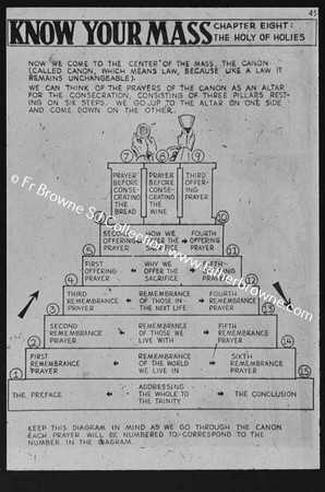 THE MEANING OF THE MASS SLIDE